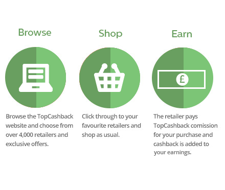 TopCashback